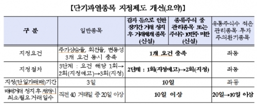 ▲한국거래소