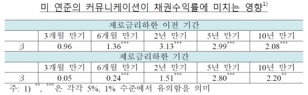 (한국은행)