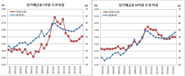 (한국은행)