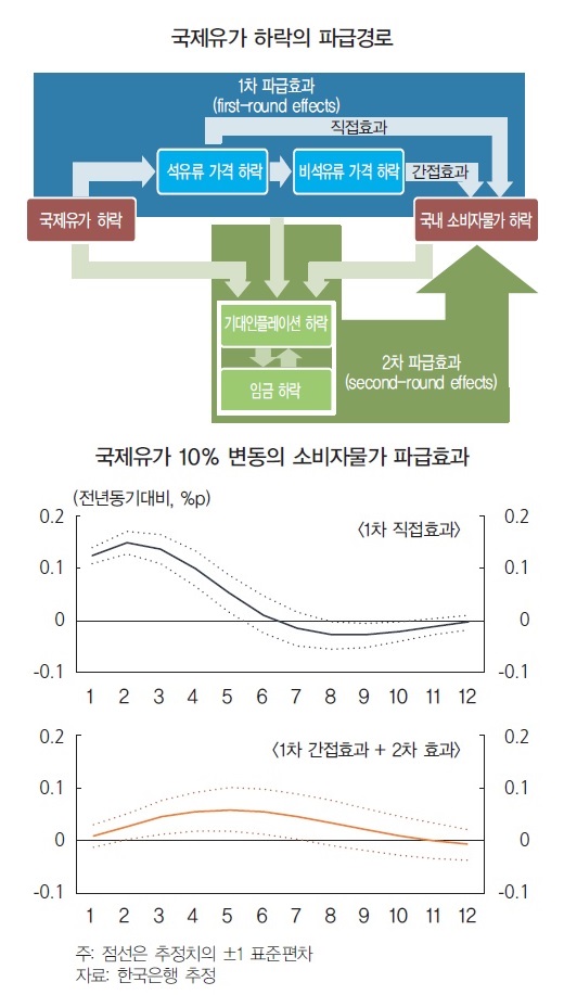 (한국은행)