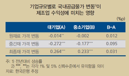 (한국은행)