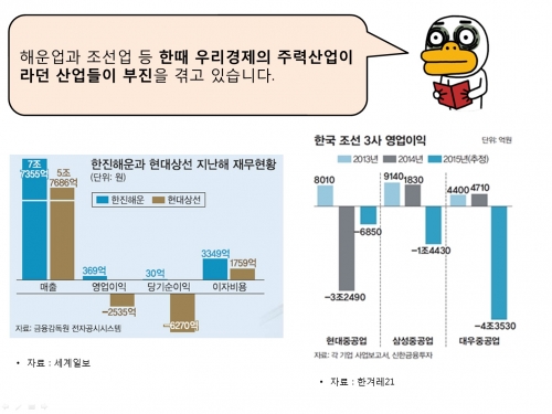 (한국은행 노동조합)