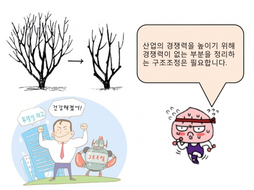 (한국은행 노동조합)