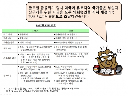 (한국은행 노동조합)