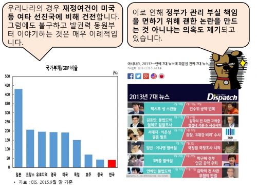 (한국은행 노동조합)