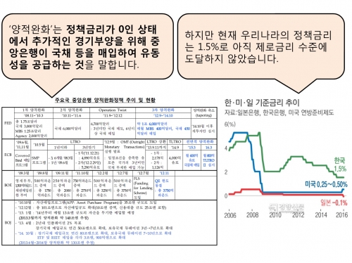 (한국은행 노동조합)