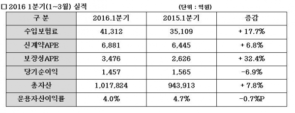 (자료출처=한화생명)