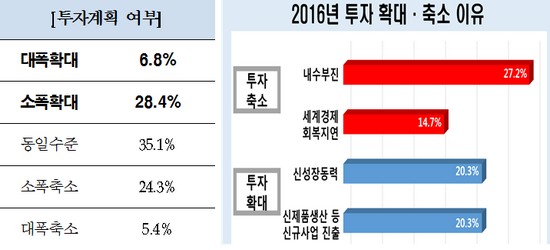 (사진제공=전경련)