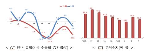 (산업통상자원부)