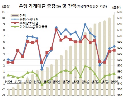 (한국은행)