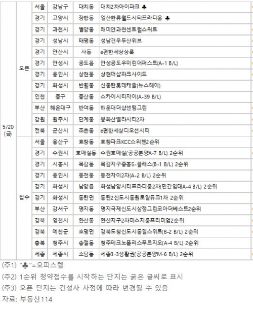 (자료제공=부동산114)