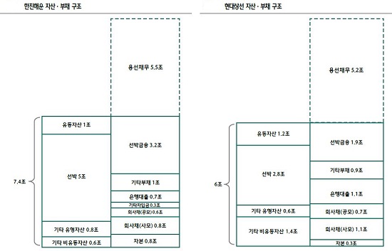 (출처=금융감독원ㆍ하나금융투자 리서치센터)