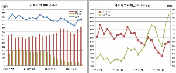 (한국은행)