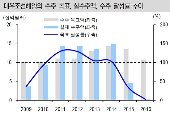 (출처=신한금융투자 리서치센터)