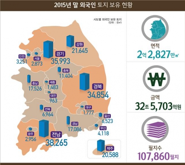 (자료=국토교통부)