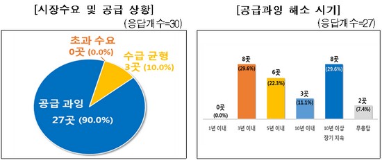 (사진제공=전경련)