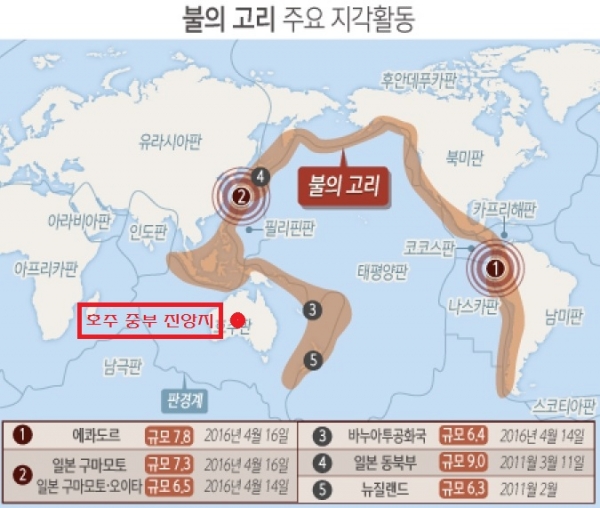 ▲불의 고리 이외 지역인 호주판 중앙(붉은 원)에서 규모 5.9의 강진이 발생했다. (그래픽=뉴시스)