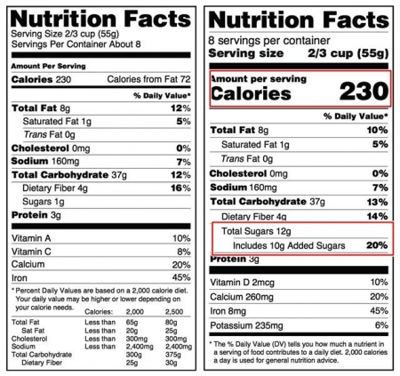 ▲미국 식품내 영양성분표시에서 앞으로 당 함유량이 세분화돼 표시된다. 왼쪽은 개정 전, 오른쪽은 개정안이다. 개정안에서 칼로리는 종전보다 더 크게 표시되고, 설탕 함유량은 첨가당과 총 함유량 등이 표시돼야 한다. 출처=FDA 