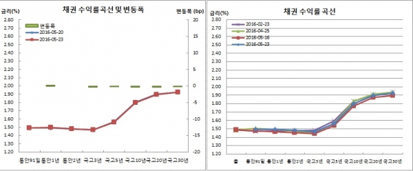 (금융투자협회)