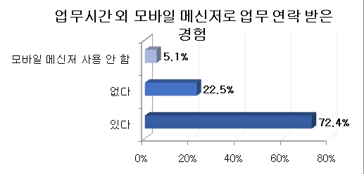 (자료제공=취업포털 사람인)