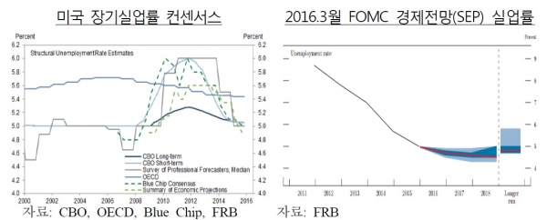 (한국은행)