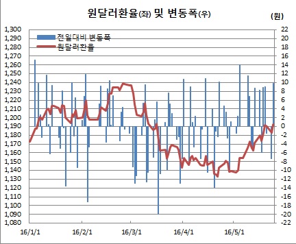 (한국은행)