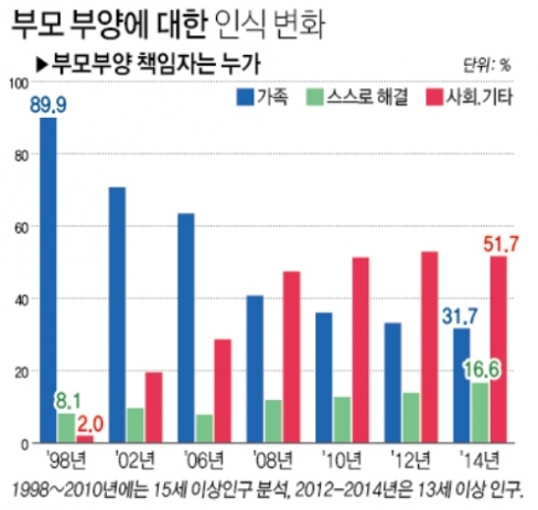 (자료=한국보건사회연구원 / 그래픽=연합뉴스)