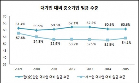 (표=중소기업중앙회)