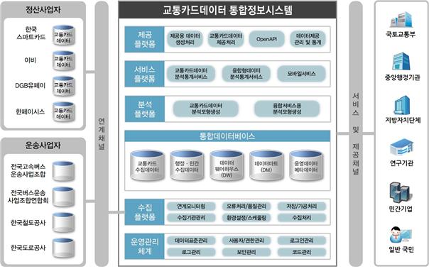 (국토교통부)