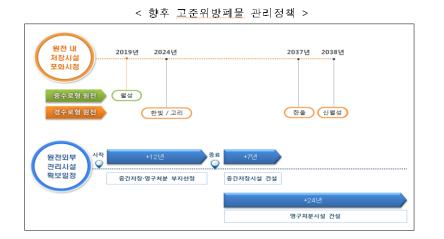 (산업통상자원부)