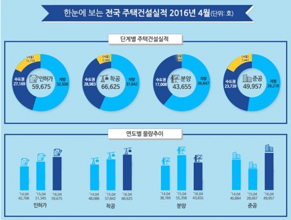 (자료=국토교통부)