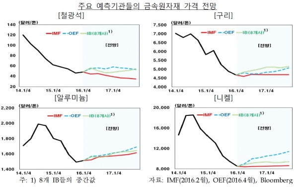 (한국은행)