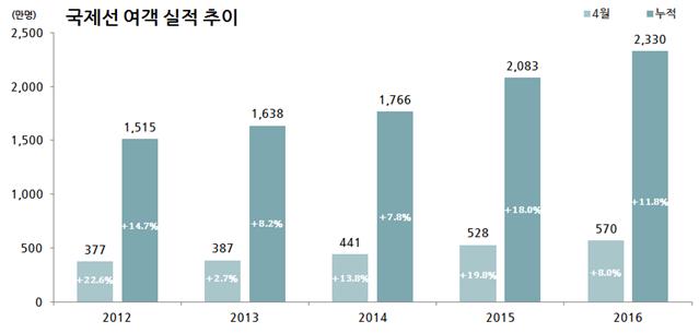 (국토교통부)