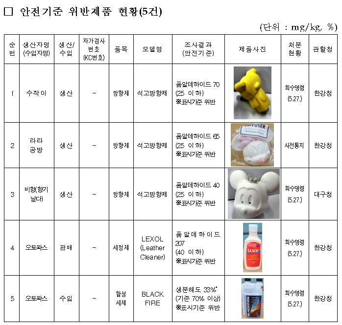 (표=환경부 )