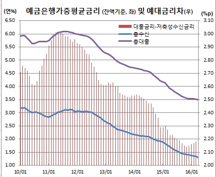 (한국은행)