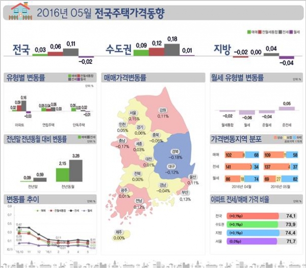 (자료=한국감정원)