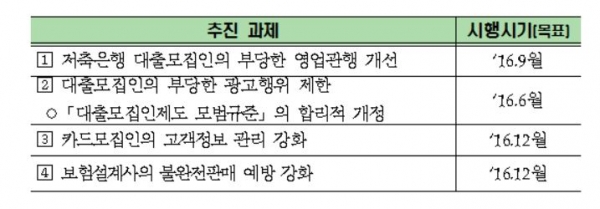 (이미지출처=금융감독원)