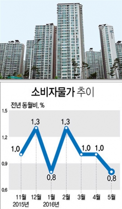 (자료=통계청 / 이투데이DB)