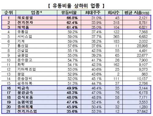 ▲출처=한국거래소