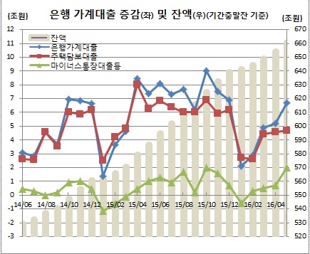 (한국은행)