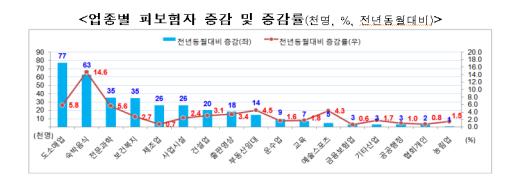 (고용노동부)