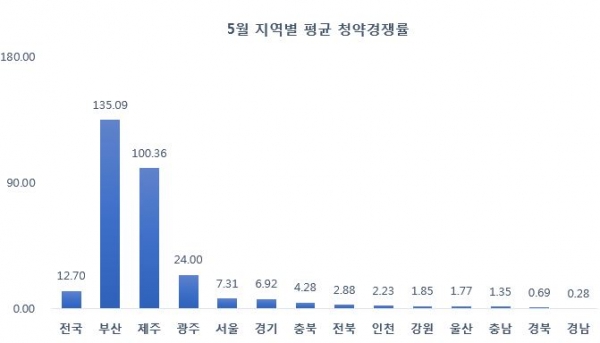 (자료=리얼투데이)