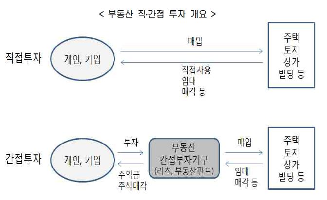 [키워드로 보는 경제 톡] 기준금리 인하에 집 없는 서민 ‘곡성’…주식시장에서 월세 벌기