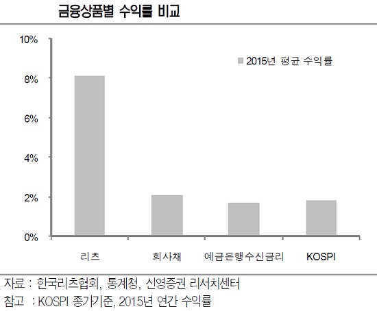 [키워드로 보는 경제 톡] 기준금리 인하에 집 없는 서민 ‘곡성’…주식시장에서 월세 벌기