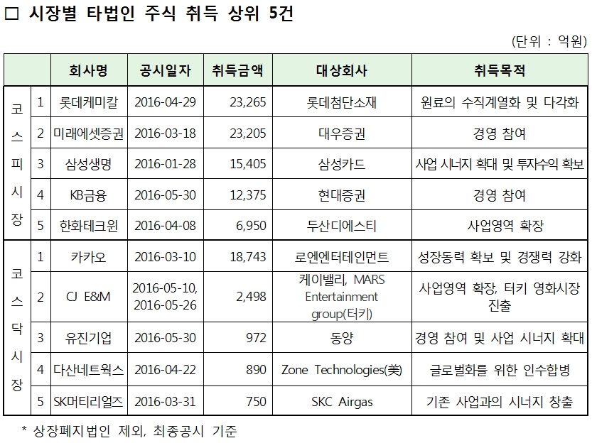 ▲자료제공=한국거래소