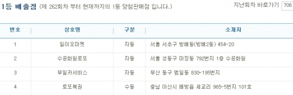 (출처=나눔로또 홈페이지)