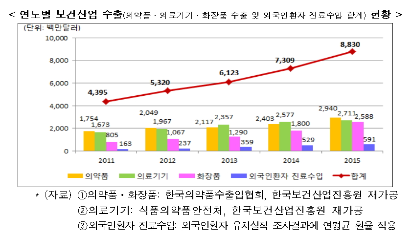 (표=보건복지부)