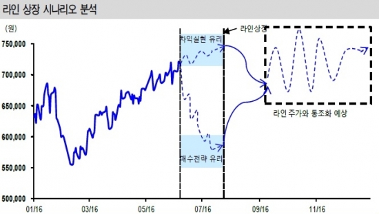 (출처= 블룸버그ㆍ신한금융투자 리서치센터)