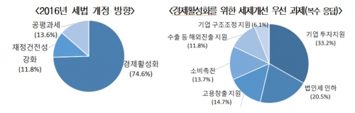 (자료제공=전국경제인연합회 )