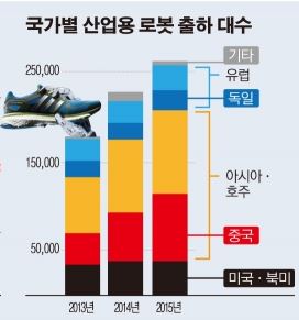 (출처=월스트리트저널(WSJ))